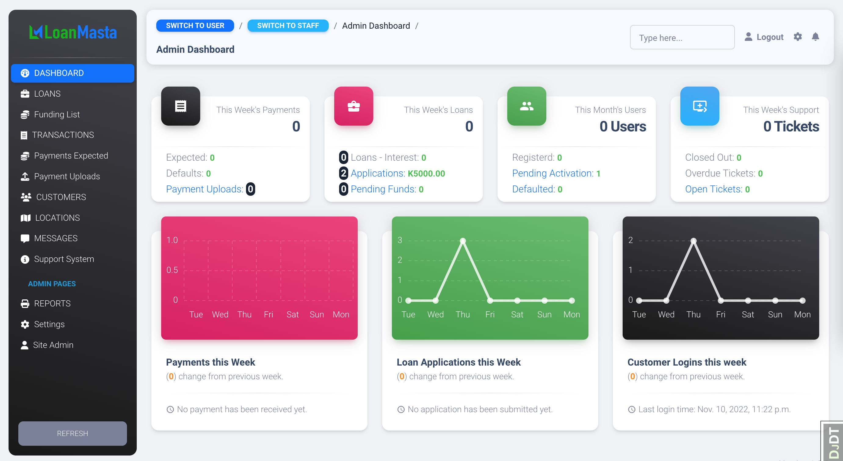 LoanMasta Admin Dashboard