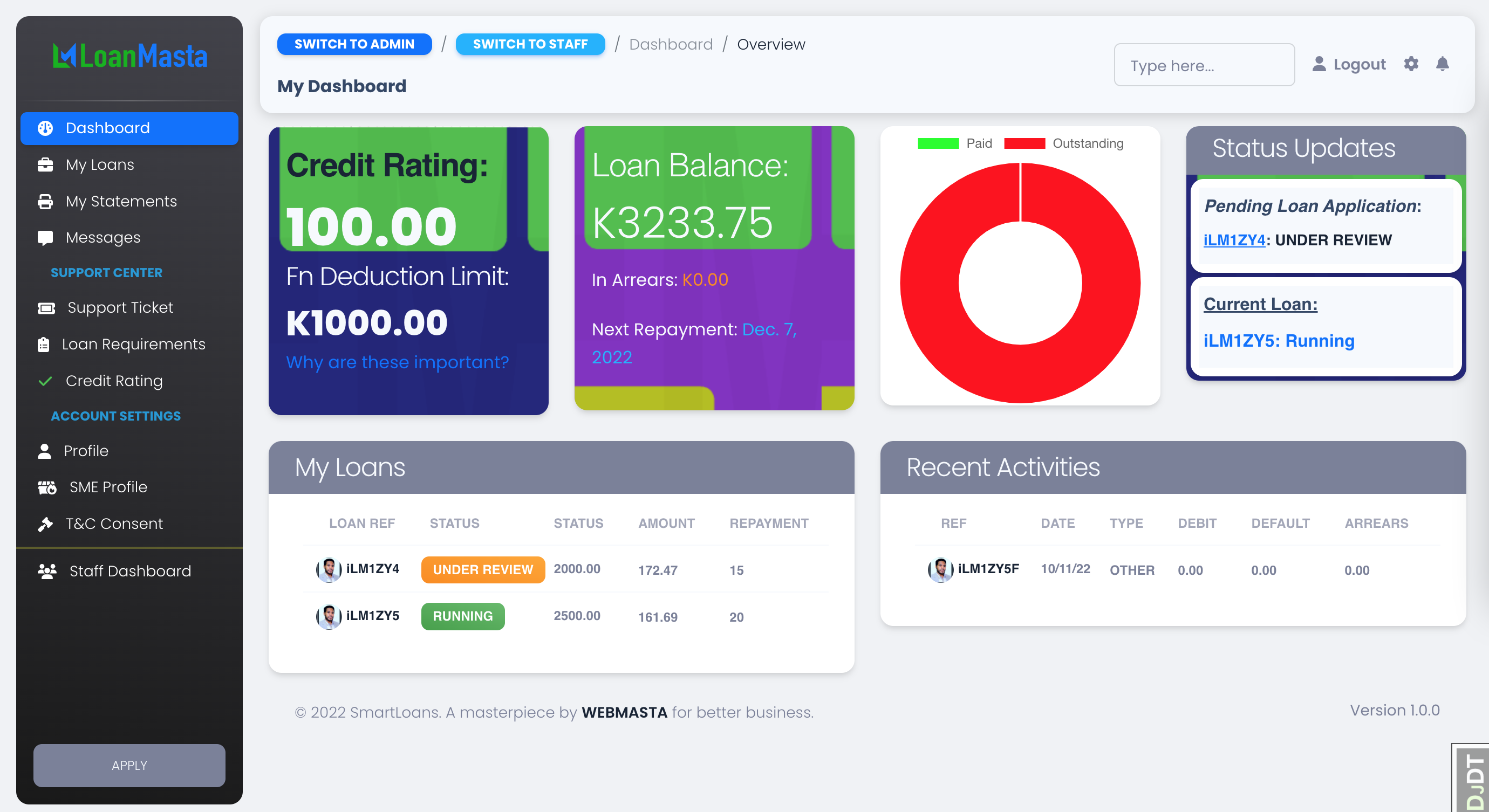 LoanMasta Platform