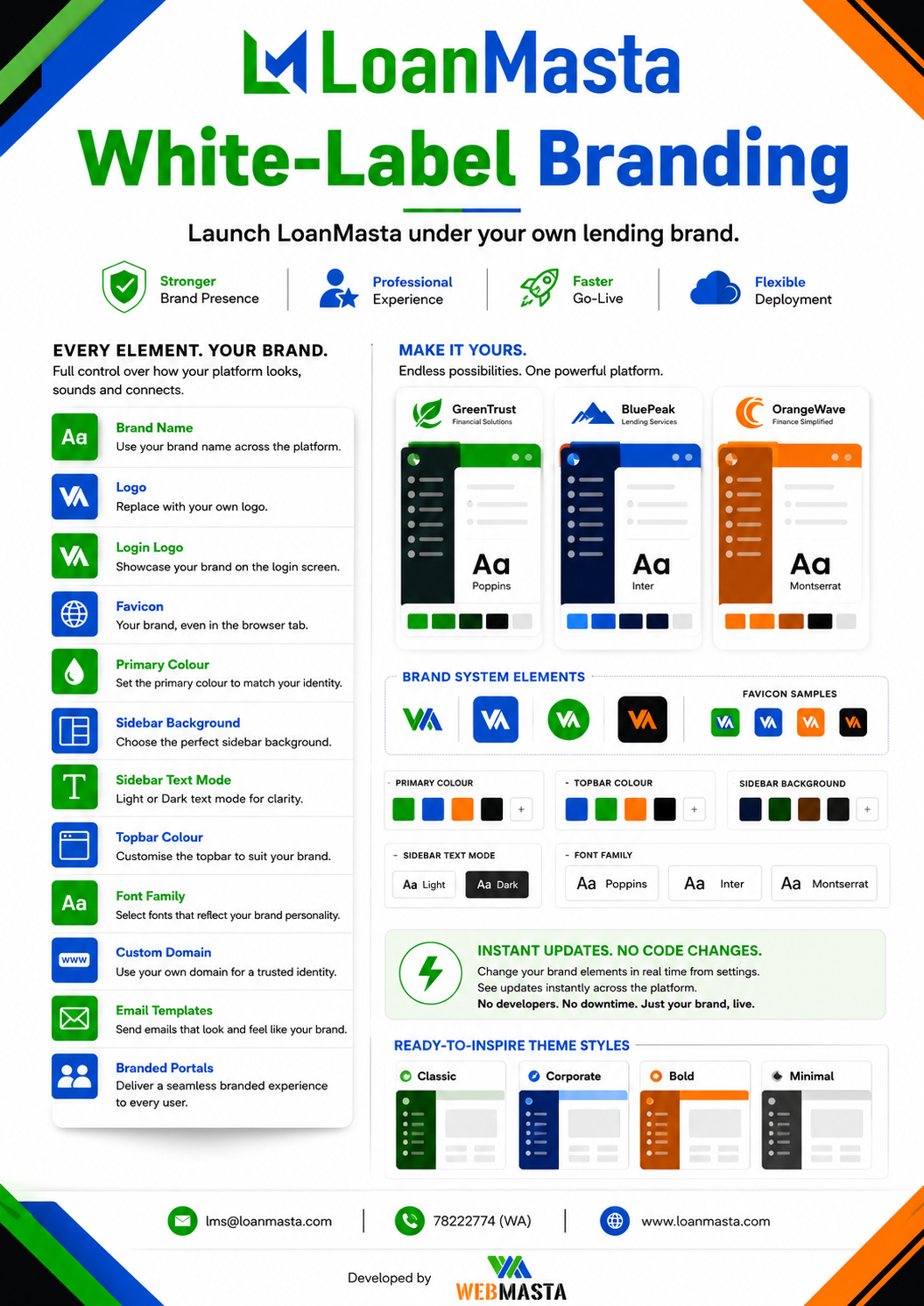 LoanMasta media kit page 11