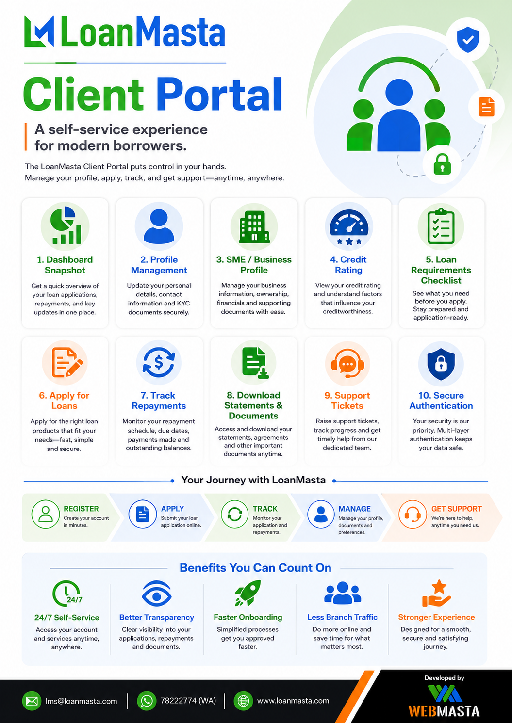 LoanMasta media kit page 5